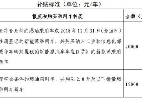 氢能车以旧换新！北京发布最新补贴政策！