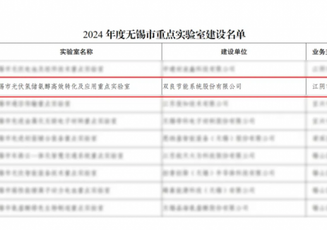 双良节能成功获批无锡市重点实验室