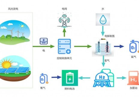 北京院新能源硬核科技之新型能源的能量储存平衡技术