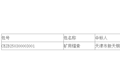 中标｜神东煤炭2024年12月第12批矿用锚索寄售公开