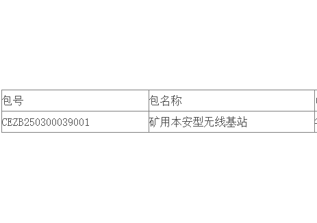 中标｜神东煤炭2024年12月第12批矿用本安型无线基