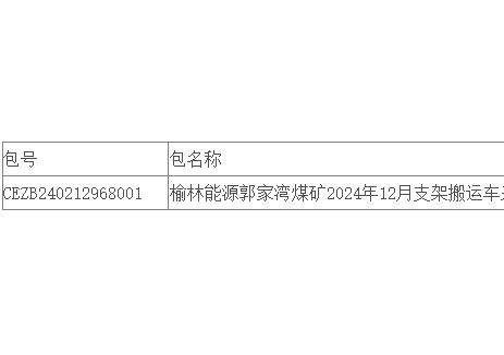 中标｜榆林能源郭家湾煤矿2024年12月支架搬运车采