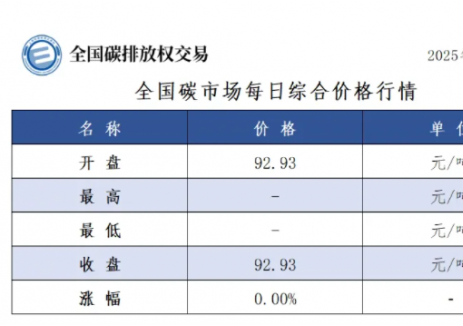 全国碳市场每日综合价格行情及成交信息2025年2月11日