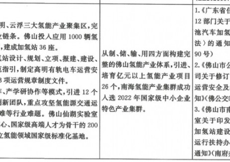 广东“健全氢能交通产业链条”入选交通部交通强国