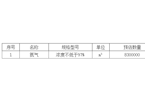 招标｜新疆能源化工乌东煤矿防灭火氮气采购公开招