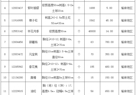 招标｜雁宝能源内蒙古大雁矿业集团有限责任公司榆