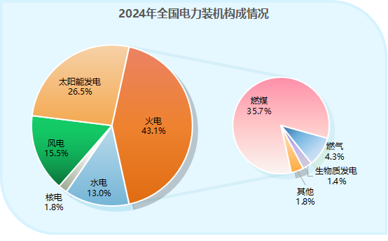 构成情况图片1.png