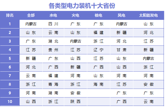 十大省份.png