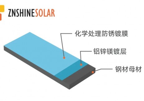 高强钢边框组件 | 降本增效，打造更安全、更高收