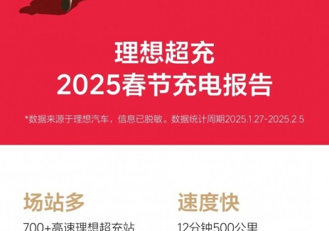 理想超充2025春节充电报告