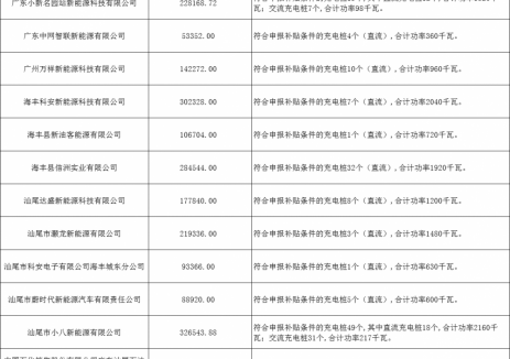 广东汕尾市2023年度电动汽车充电基础设施建设项目