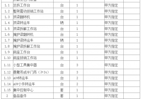 招标｜神东煤炭神东设备维修中心大采高液压支架安