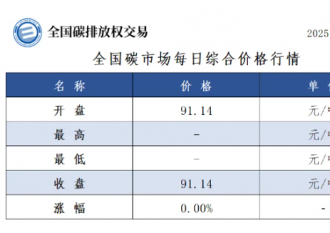 全国碳市场每日综合价格行情及成交信息2025年2月17日