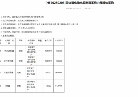 武汉瑞力创中标SOEC系统BOP设备