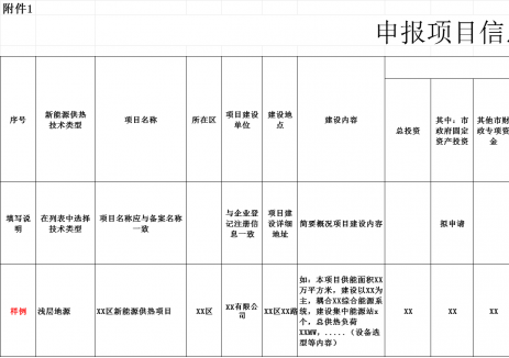 北京公开征集市政府固定资产投资支持新能源供热、