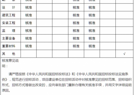 湖北钟祥市南北冲及周边区域水环境综合治理工程可行性研究报告获批！