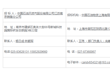 招标 | 中国石油江苏南京销售分公司同仁医院充电