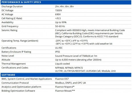 Fluence 首发7.5MWh储能系统，2025储能新品重磅来