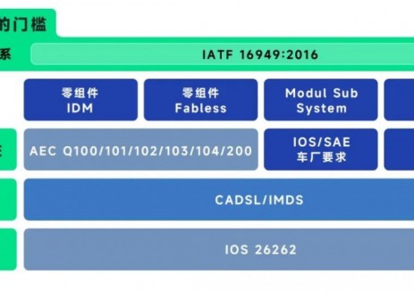 华昱欣「车规级」：把电车标准用在储能上，到底强