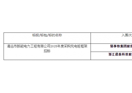 中标 | 广东清远市新能电力工程有限公司2025年度