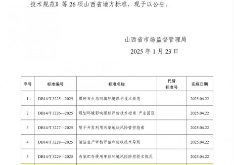 华新燃气集团主导制定的1项省级地方标准获批发布