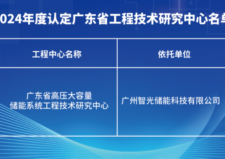 智光储能获批广东省工程技术研究中心！