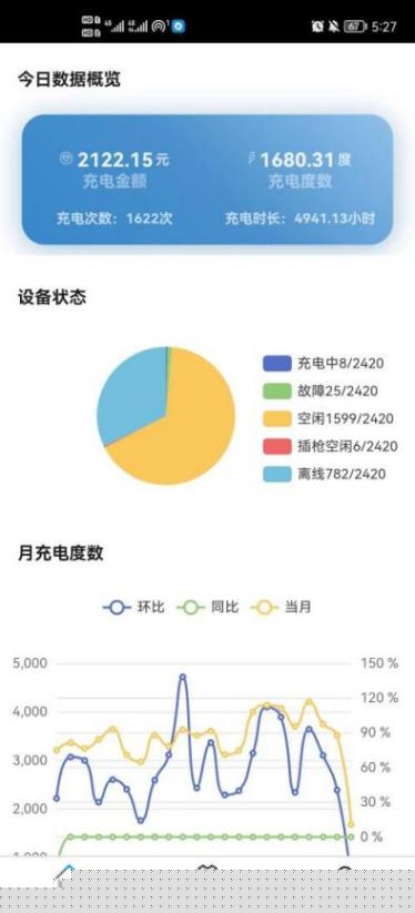 C:/Users/Administrator/Desktop/充电桩拓扑图.jpg充电桩拓扑图