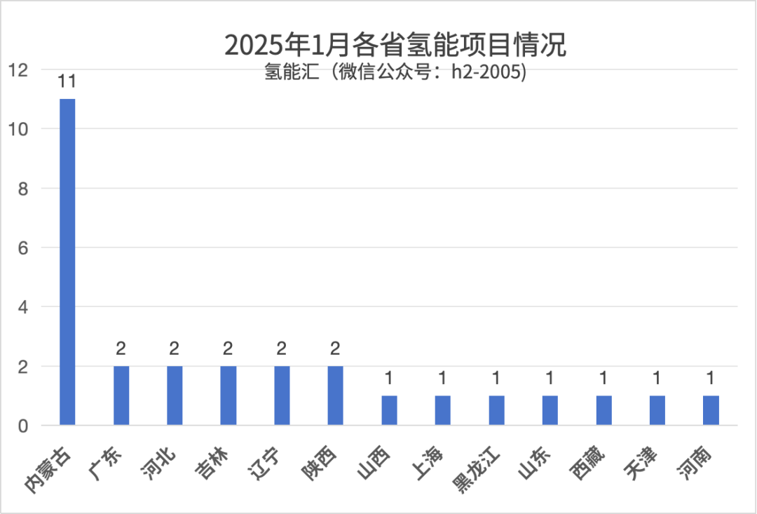 /Users/liliangzi/D<i></i>ocuments/氢能项目更新2.png氢能项目更新2