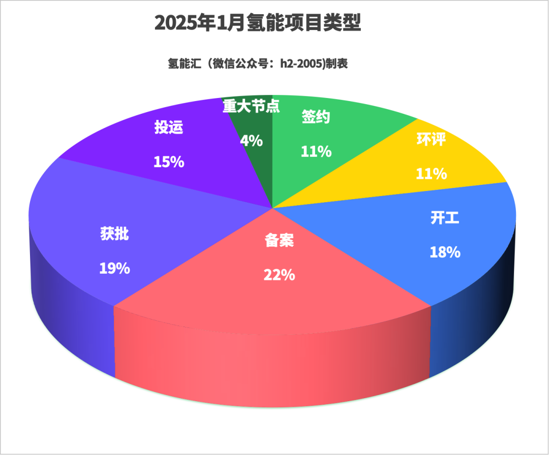 /Users/liliangzi/D<i></i>ocuments/氢能项目更新.png氢能项目更新