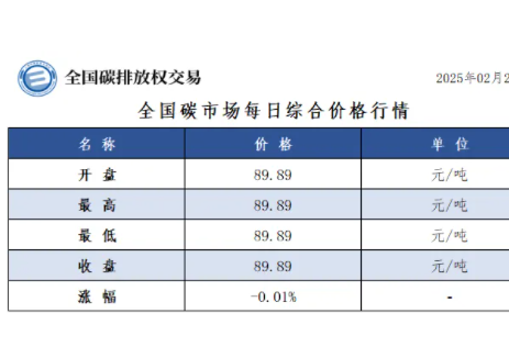 全国碳市场每日综合价格行情及成交信息2025年2月24日