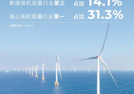 海上第一、行业前三！明阳持续领航中国风电发展