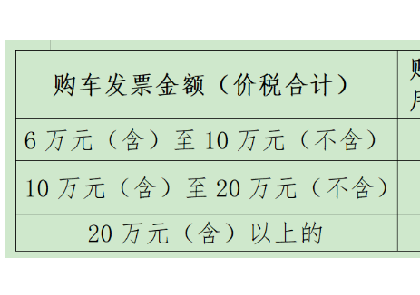 2025年湖北省汽车以旧换新政策