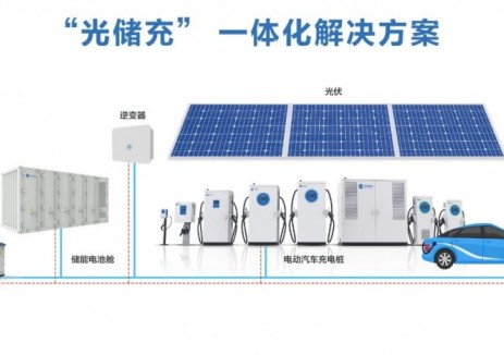 科林电气新能源光储充一体化解决方案：引领绿色能