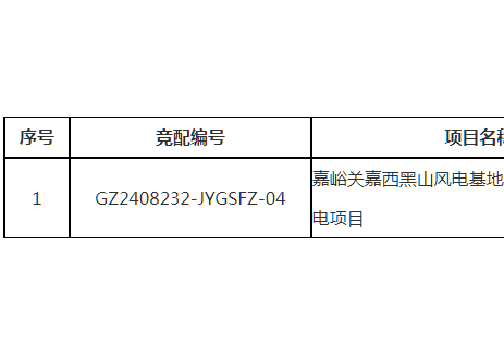 配储不低于15%/4h！甘肃嘉峪关市130MW风电项目启