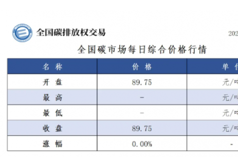 全国碳市场每日综合价格行情及成交信息2025年2月27日