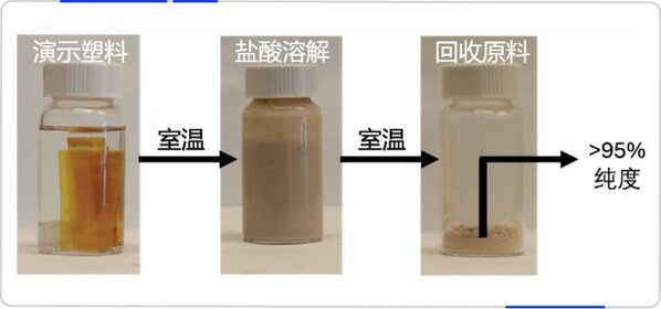 图片来源：赋澈生物