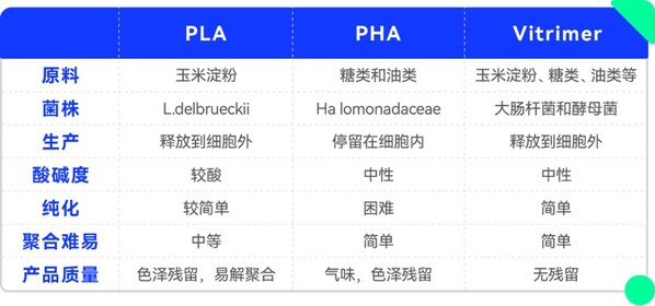 图片来源：赋澈生物