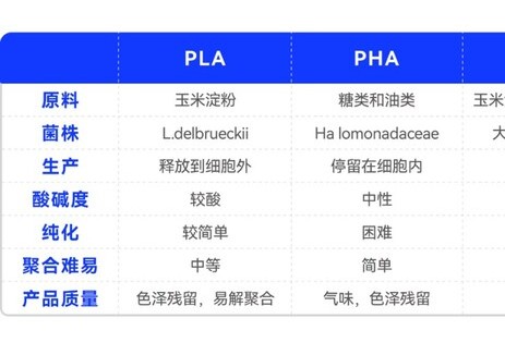 晶泰科技 AI 赋能伯克利明星项目赋澈生物：AI+生物制造研发未来材料，年减碳排1.5亿吨