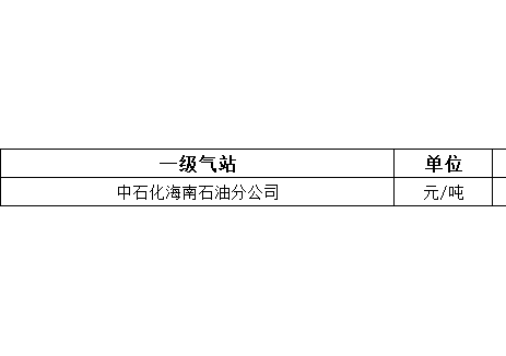 2024年12月份海南省液化石油气价格统计数据表