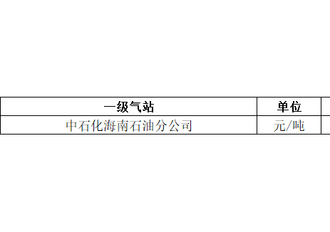 2024年11月份海南省液化石油气价格统计数据表