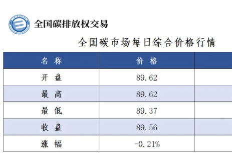 全国碳市场每日综合价格行情及成交信息2025年2月28日