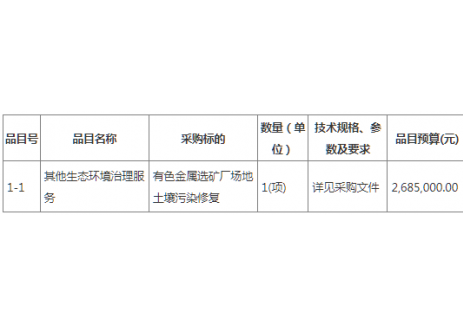 招标 | 陕西凤县草凉驿有色金属选矿厂场地土壤污