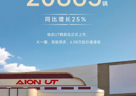 广汽埃安2025年2月全球销量20863辆，同比增长25%