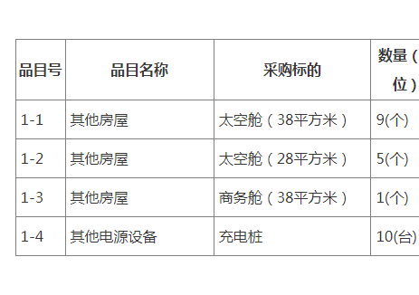 招标 | 黑龙江伊春市充电桩采购项目