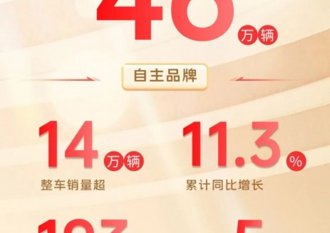 中国一汽1—2月发展势头良好，勇夺开门红