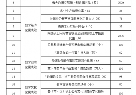 福建：数据中心探索绿电直供、数电联营等新模式