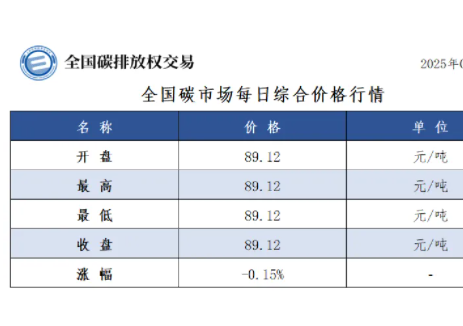 全国碳市场每日综合价格行情及成交信息2025年3月5日