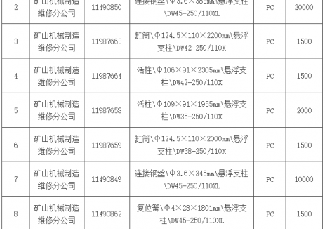 招标｜宁夏煤业矿机公司缸筒活柱及备件采购公开招