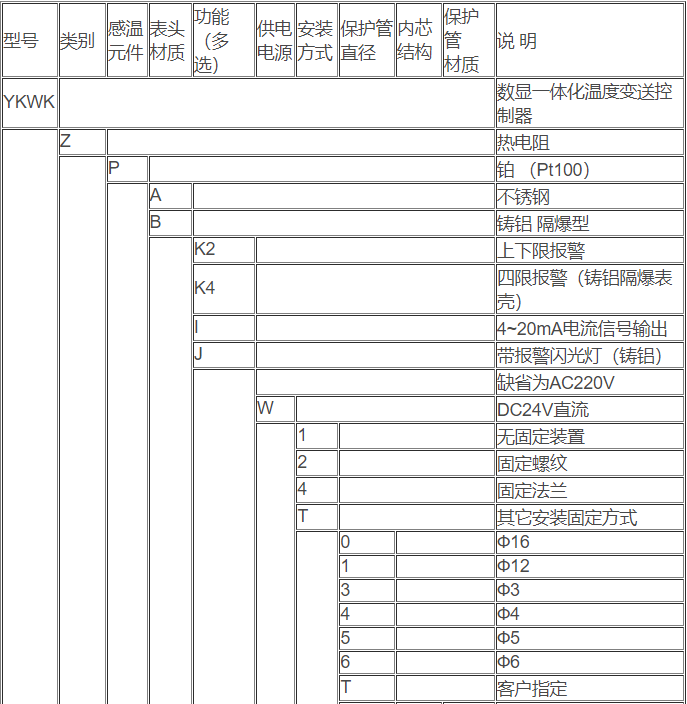 数显一体化温度变送控制器1.jpg