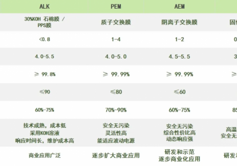 氢”风正盛！济平 AEM 催化剂，以高效耐久，助力